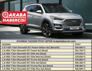 2021 Hyundai Tucson fiyat listesi