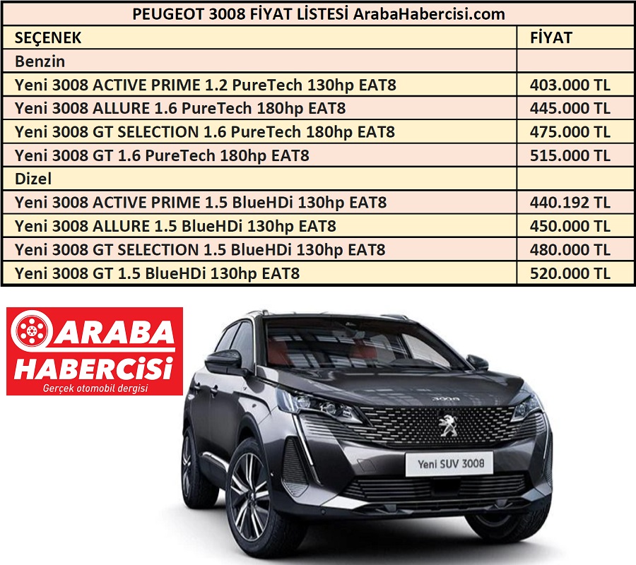 2021 Peugeot 3008 Fiyatlari Sifir Km Suv Fiyatlari Sifir Km Arac Fiyatlari