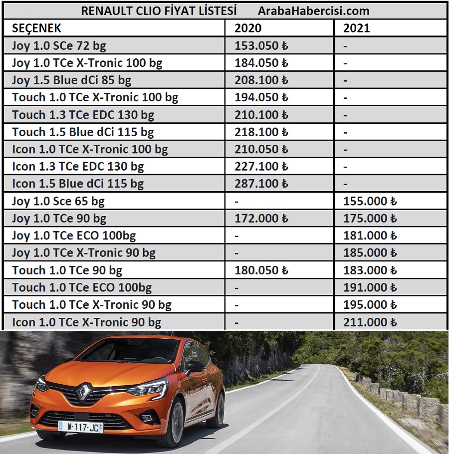 2021 Renault Clio fiyatları. 2021 Renault Clio fiyat listesi.