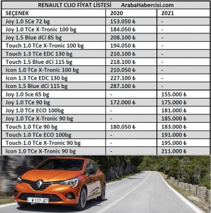 2021 Renault Clio fiyatları