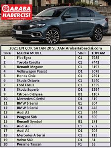 2021 araç satış rakamları sedan.