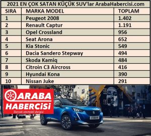 En çok satan küçük SUV