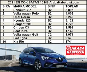 2021 Araç Satış Rakamları HB