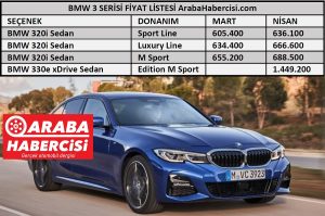 2021 BMW 3 Serisi fiyatları