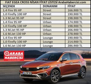 2021 Fiat Egea Cross fiyat listesi