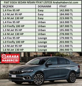 2021 Fiat Egea Sedan Fiyat listesi.