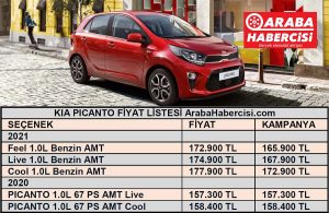 2021 Kia Picanto fiyat listesi