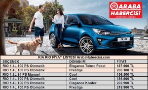 2021 Kia Rio fiyat listesi