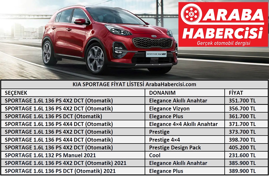2021 kia sportage fiyat listesi 2020 model sportage fiyat listesi