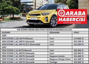 2021 Kia Stonic fiyat listesi