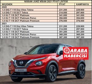 2021 Nissan Juke Fiyat Listesi