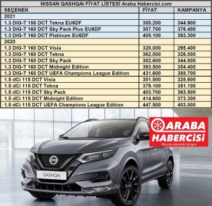 2021 Nissan Qashqai fiyat listesi