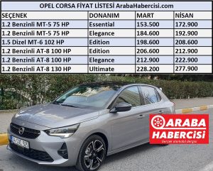 2021 Opel Corsa Fiyat Listesi
