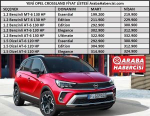 2021 Opel Crossland fiyat listesi