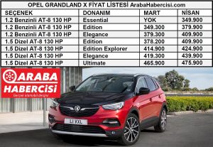 2021 Opel Grandland Fiyat Listesi