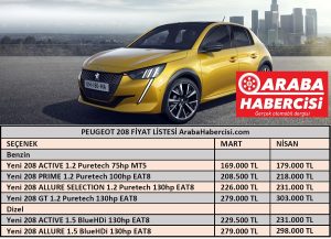 2021 Peugeot 208 fiyat listesi