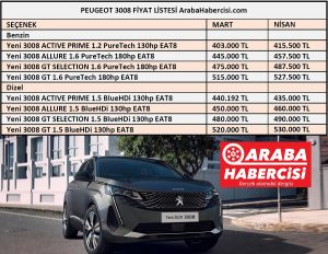 2021 Peugeot 3008 fiyat listesi
