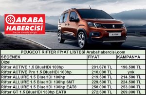 2021 Peugeot Rifter fiyat listesi