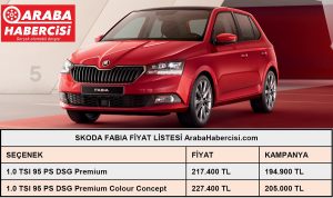 2021 Skoda Fabia fiyat listesi