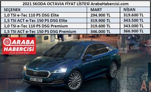 2021 Skoda Octavia fiyat listesi