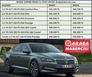 2021 Skoda Superb fiyat listesi.