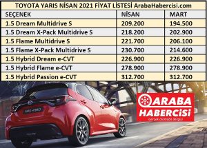 2021 Toyota Yaris fiyat listesi