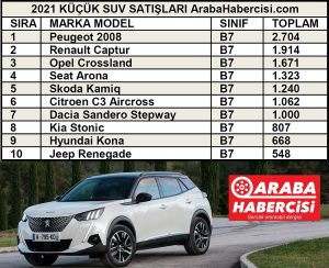 Araç Satış Rakamları Küçük SUV