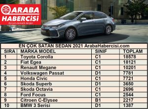 Araç Satış Rakamları 2021 Sedan