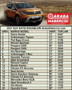 Araç Satış Rakamları SUV Nisan 2021