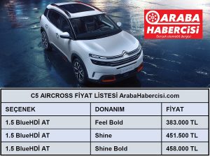 Citroen C5 Aircross fiyatı Mayıs.