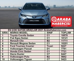 En çok satan arabalar Nisan 2021