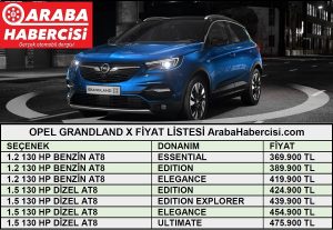 Opel Grandland Fiyat Listesi 2021