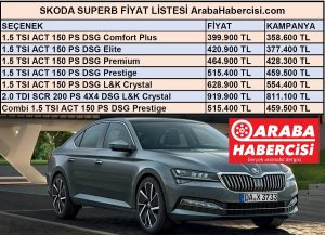 Skoda Superb Fiyat listesi 2021