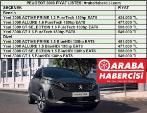 2021 Peugeot 3008 fiyatı Haziran