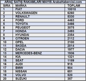 Araç Satış Rakamları 2021 Mayıs