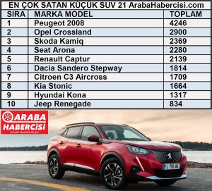 En çok satan SUV araçlar 2021