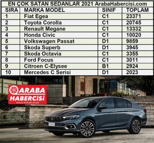 En çok satan sedan araçlar 2021