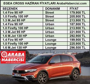 Fiat Egea Cross fiyat listesi.