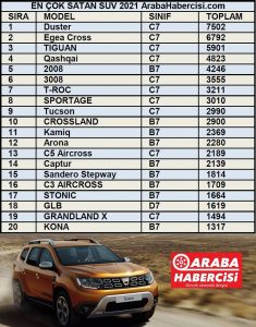 SUV satış rakamları Mayıs 2021