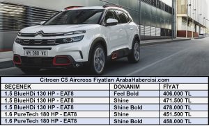 Citroen C5 Aircross fiyatları Temmuz.