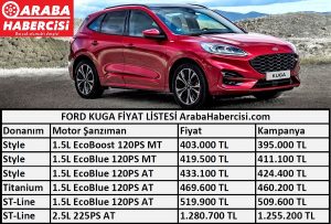 2021 Kuga Fiyat Listesi Ağustos