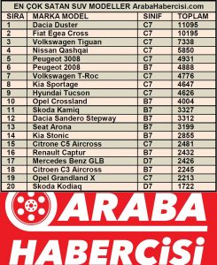 En çok satan SUV arabalar