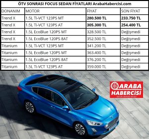 Focus Sedan fiyatları ötv