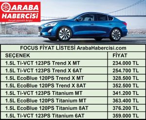 Focus Sedan fiyatı otv