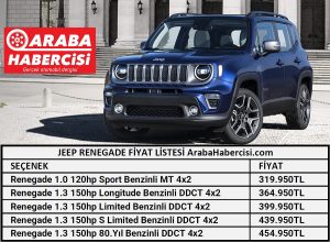 Jeep Renegade fiyat listesi 2021