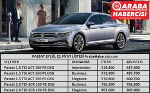 2021 VW Passat fiyat listesi