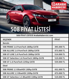 Peugeot 508 fiyat listesi Eylül