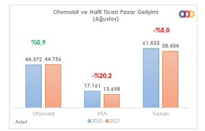 ÖTV matrah düzenlemesi satış rakamları.