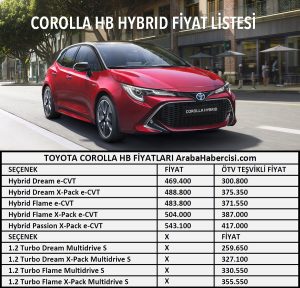 0 km Corolla HB fiyatı