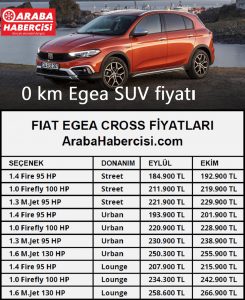 0 km Egea SUV fiyatı